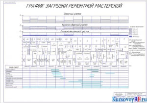 График загрузки ремонтной мастерской 