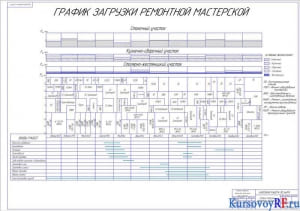 График загрузки ремонтной мастерской