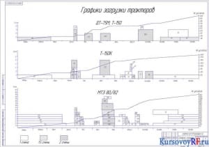 Графики загрузки тракторов