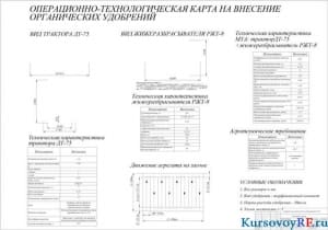 Чертеж графика загрузки тракторов