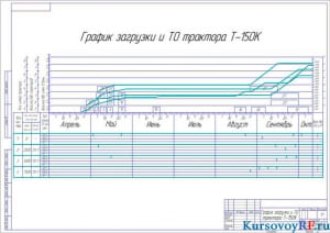 Чертеж график загрузки и ТО трактора Т-150К