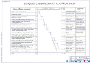 Чертеж операционно-технологической карты ТО трактора МТЗ-80
