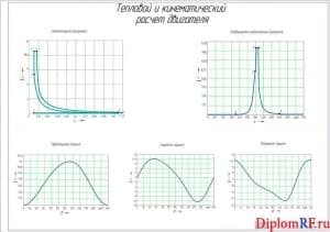 Чертеж теплового и кинематического расчета двигателя (формат А1)