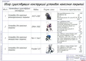 Чертёж обзора существующих конструкций (формат А1)