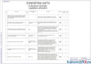 Чертеж технологической карты на выполнение покраски автомобиля