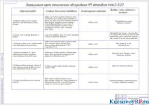 Чертеж технологической карта