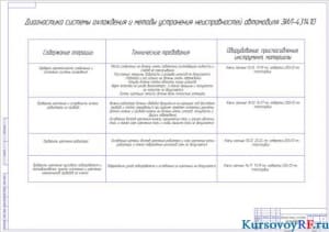 Чертеж диагностики системы охлаждения