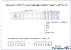 Чертеж плана-график ТО и ремонта машина