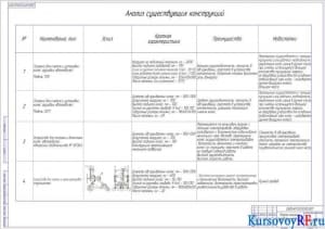 Карта анализа существующих конструкций