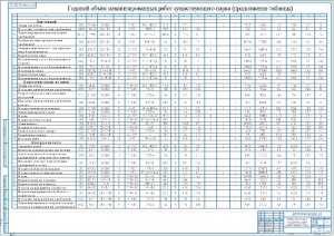 2.	Годовой объём существующего парка (продолжение таблицы, лист 2) А1 