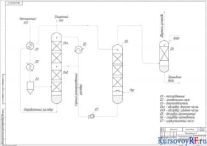Чертеж технологической схемы поташной очистки конвертированного газа