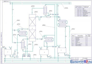 Установка ректификационная, Технологическая схема
