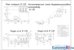 План котельной М 1: 75.Аксонометрична схема внутрицехового газопровода М1: 75. Разрез Б-Б М1: 75. Разрез А-А М1: 75