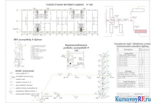 Газоснабжение жилых зданий, ввод газопровода в дом, внутренняя квартирная разводка газопроводов