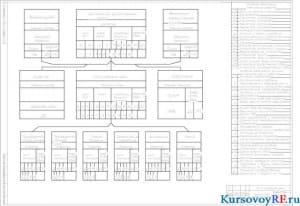 Чертеж структурная схема управления и контроля