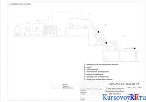 Чертеж технологической схемы. Технология производства сметаны 
