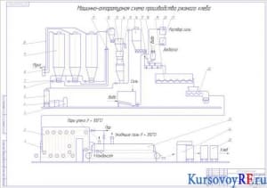 Чертеж машинно-аппаратурной схемы