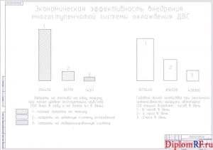 Чертеж эффективности экономической (формат А1)