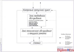 Чертёж технологического процесса (формат А1)