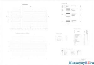 Чертеж плана размещения технологического оборудования