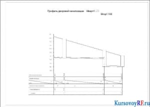 Профиль дворовой канализации