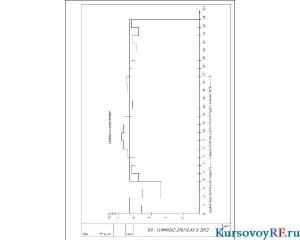 График водопотребления 
