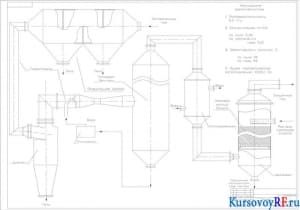 Пылегазоочистительнаяная установка, принципиальная схема