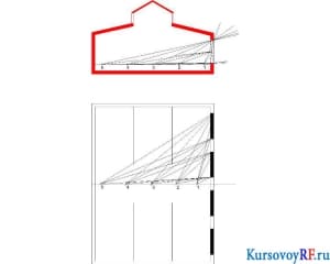 График физической среды