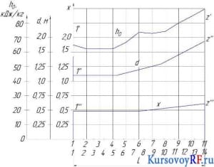 Чертеж продольного разреза турбины паровой (формат А0×2)
