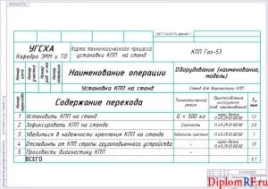Операционная карта (формат А1)