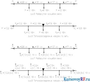 Развернутая кольцевая схема, Потокораспределение нагрузок по сети, Развернутая кольцевая схема, Потокораспределение нагрузок по сети