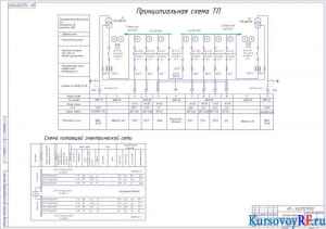 Принципиальная схема ТП, схема питающей и распределительной сети