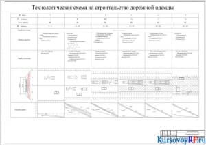 Технологическая схема на строительство дорожной одежды