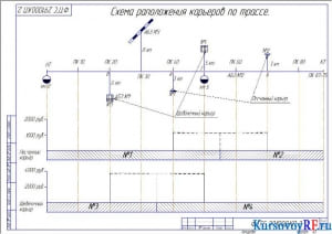 Схема расположения карьеров по трассе