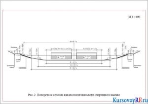 Поперечное сечение канала полигонального очертания в выемке