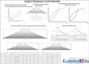 Чертеж водоотводные сооружения