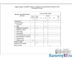 Чертеж суммарная оценка условий труда по степени и экологической опасности при производстве ЖБИ 