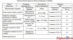Плакат технологической карты на очистку резервуаров отстойника(программа Word)
