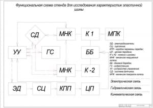 Чертеж функциональная схема стенда для исследования характеристик эластичной шины