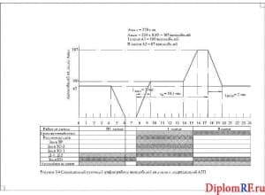 Чертёж графика работы автомобилей (формат А4)