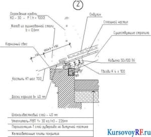 Карнизный узел