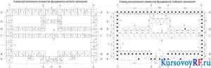 Схемы расположения элементов фундамента мелкого и глубокого заложения