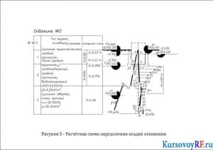 Расчётная схема определения осадки основания