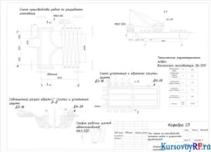  Устройство котлована