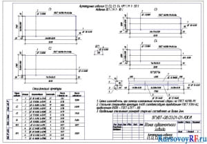  Арматурные изделия С1, С2, С3, С4, КР1, ОС1