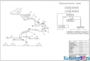 Чертеж технологической схемы. Функциональной схемы