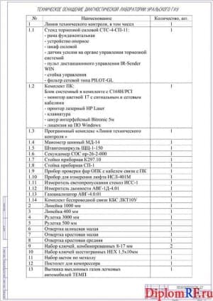 Техническое оснащение лаборатории ЛТК-ЗЛ-СП-11 (формат А1)