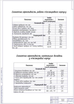 2.	Экономические показатели проекта А1