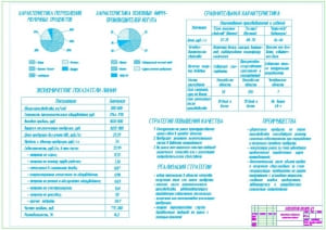 2.	Обоснование выбранного направления работы А1