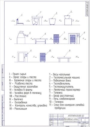 2.	Обоснование схемы технологического процесса А2